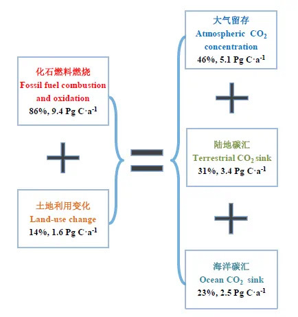 赌博平台