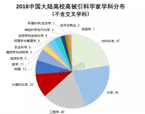 赌博平台